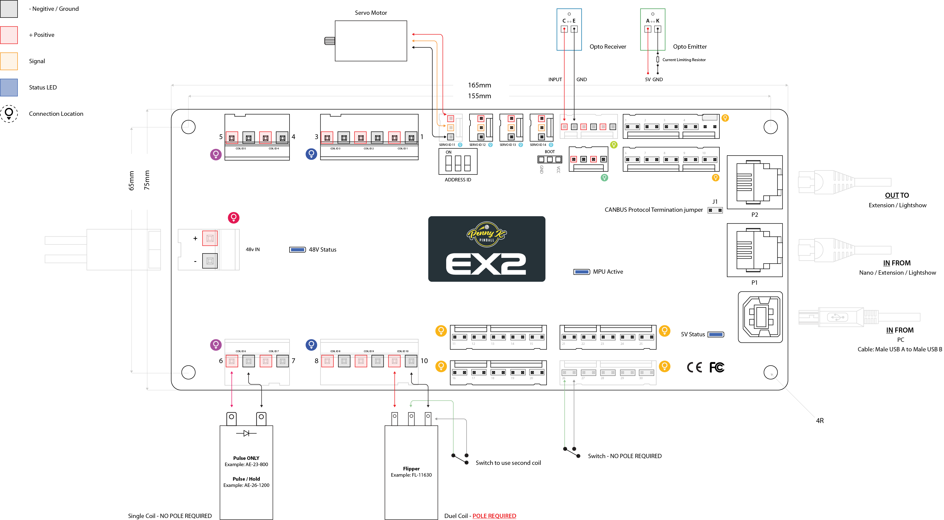 Detailed PKONE EX2 PCB map showing power, coils, switches, optos, servos, communications, status LEDs and dimensions